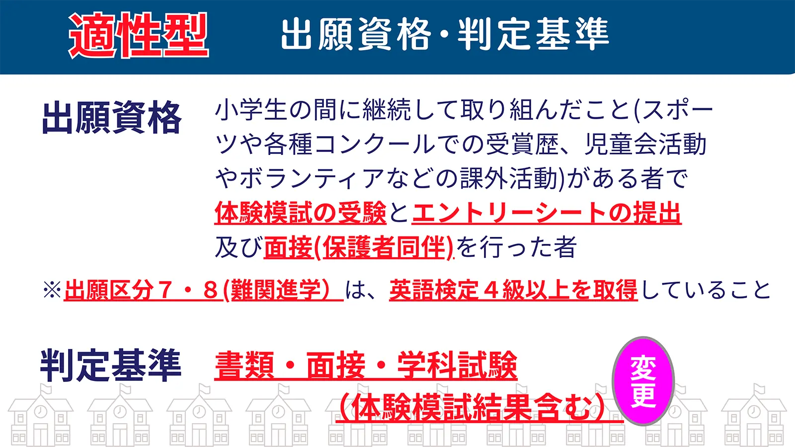 中学校入試「適性型」について（ポイントのまとめ）4ページ目